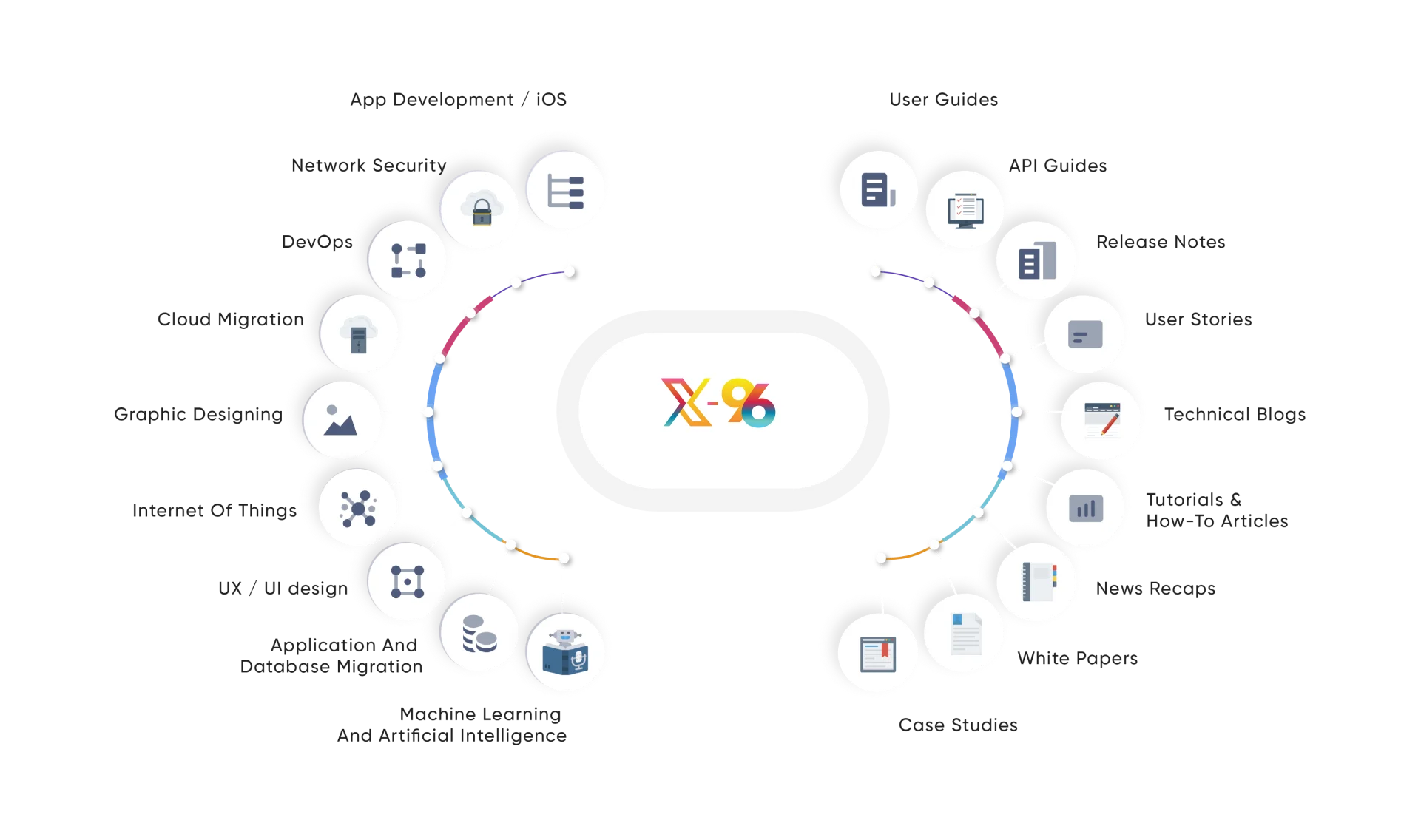 Xgrid’s Technical Writing Services Deliverables